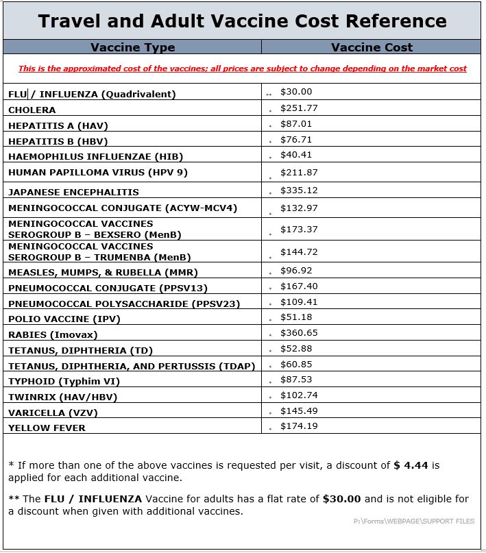 Baby Vaccination Chart India 2018 With Price