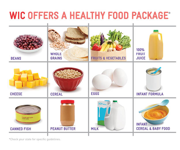 WIC Food Package