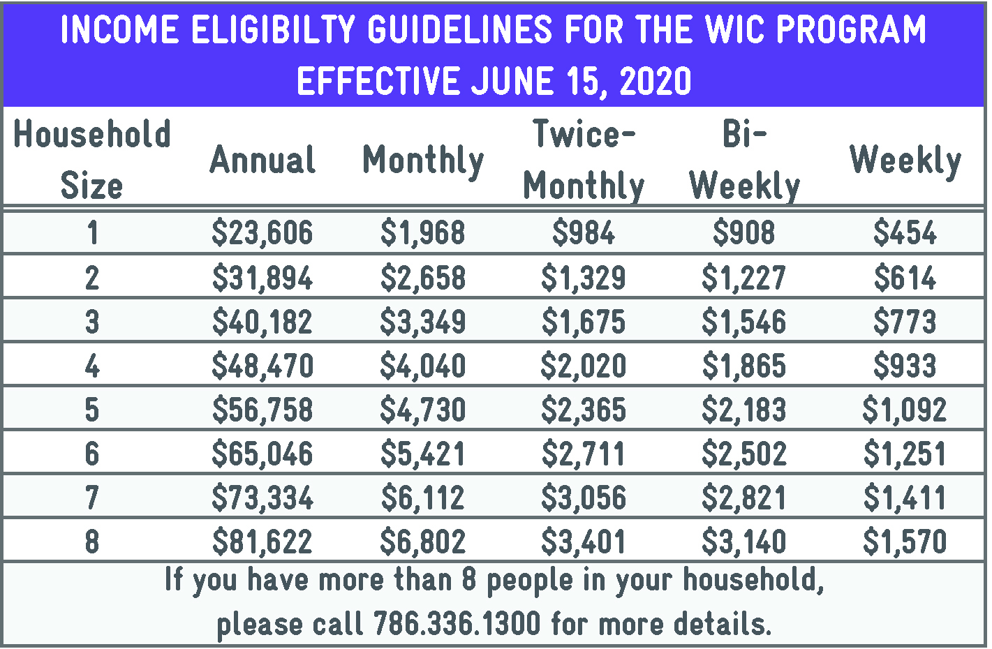 wic income guidelines 06152020