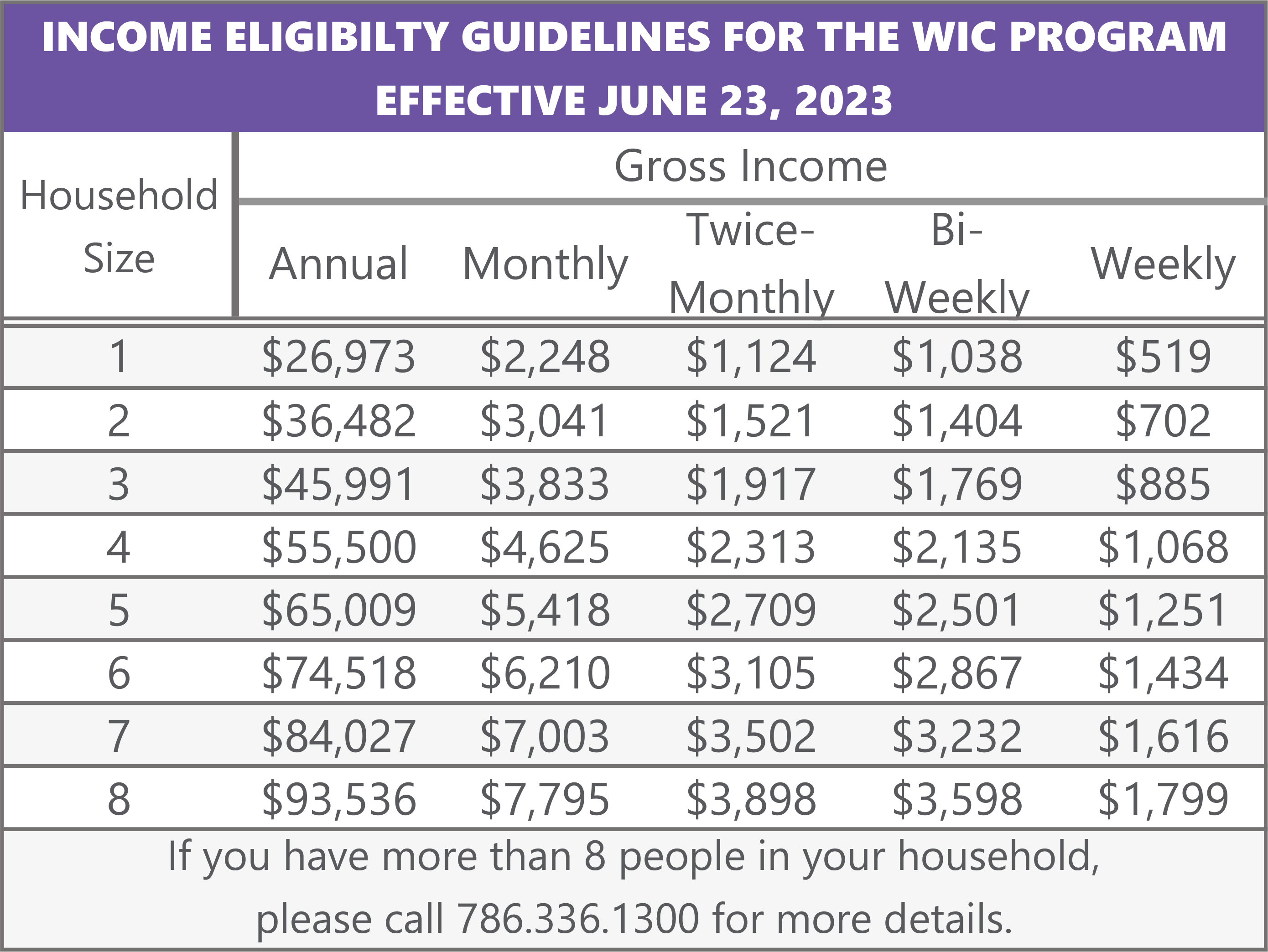 WIC (Women, Infants and Children)  Franklin County, KS - Official Website