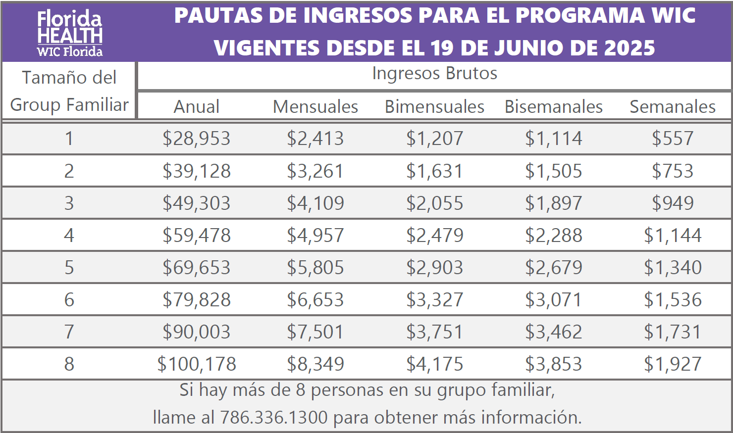 WIC Income Guidelines June 2025 Spa