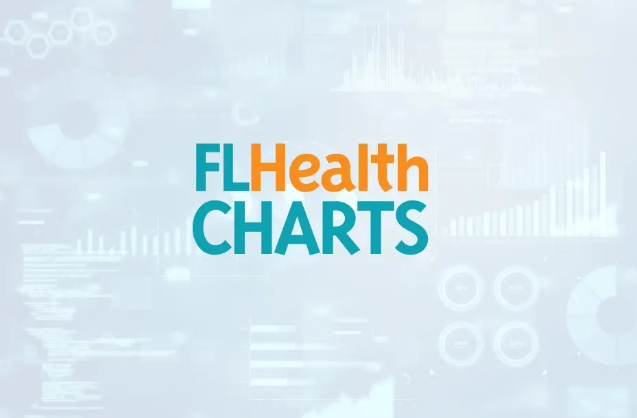 FL Charts